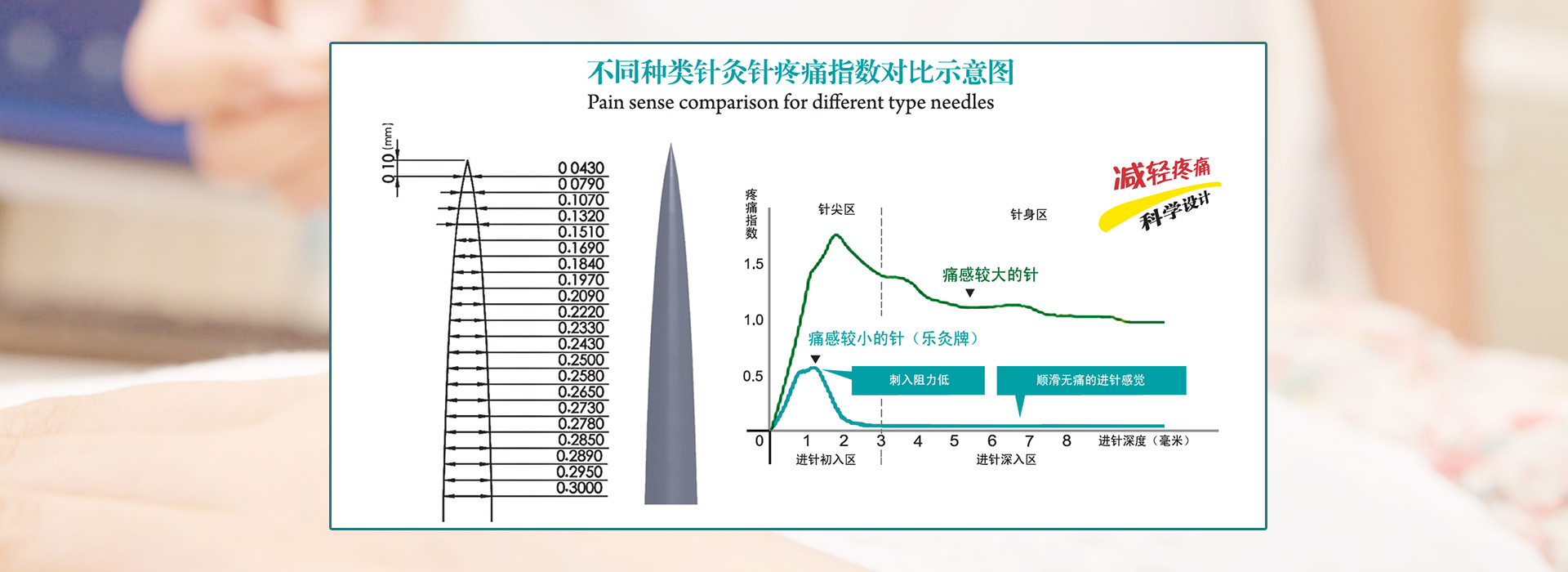 點擊查看更多產品信息